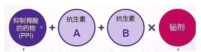 幽門螺旋桿菌治療