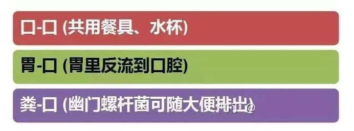 幽門螺旋桿菌傳染