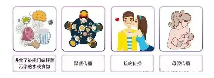 幽門螺旋桿菌傳播
