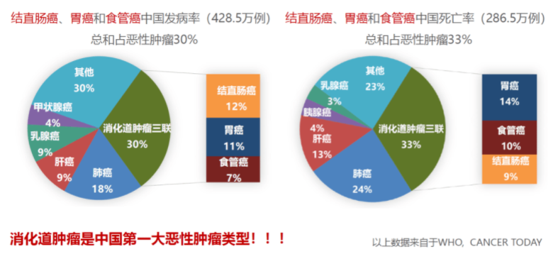 胃腸道癌早期無癥狀，但這幾個檢查就能輕易發(fā)現(xiàn)，千萬別忽視！